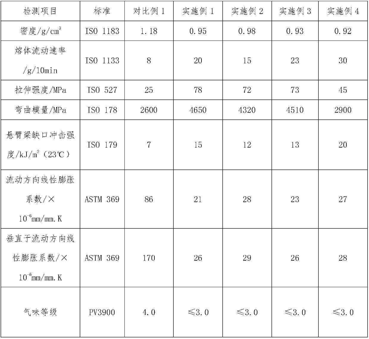 Automobile wholly-plastic tail door outer plate material and preparation method thereof