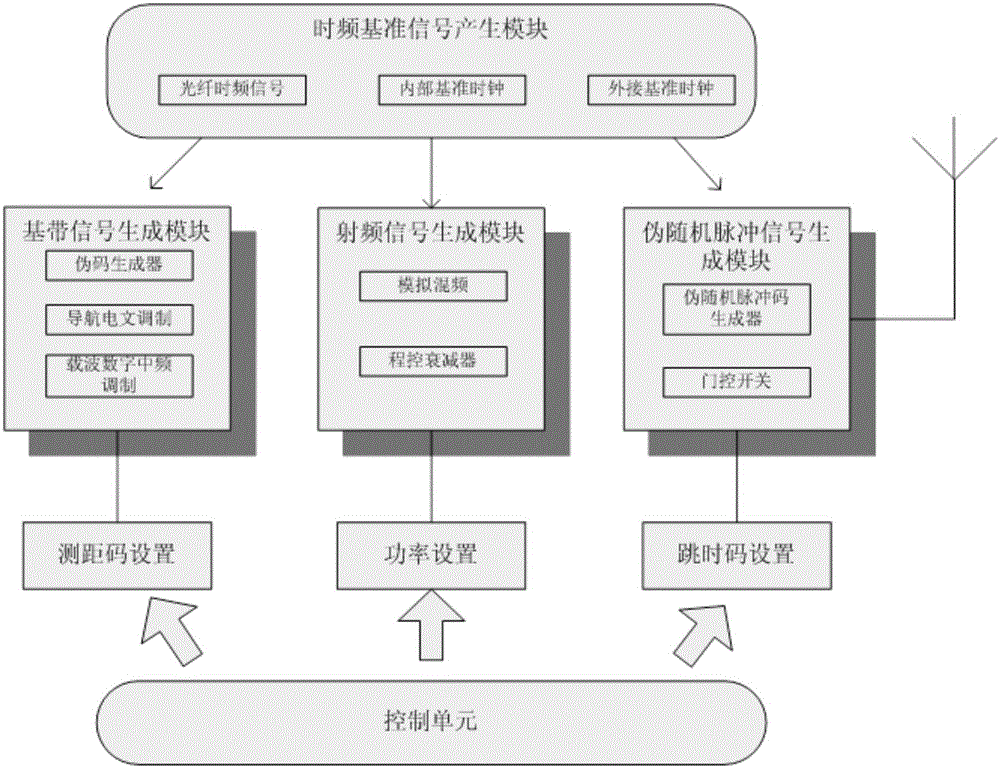 BeiDou based ground-based navigation signal networking system