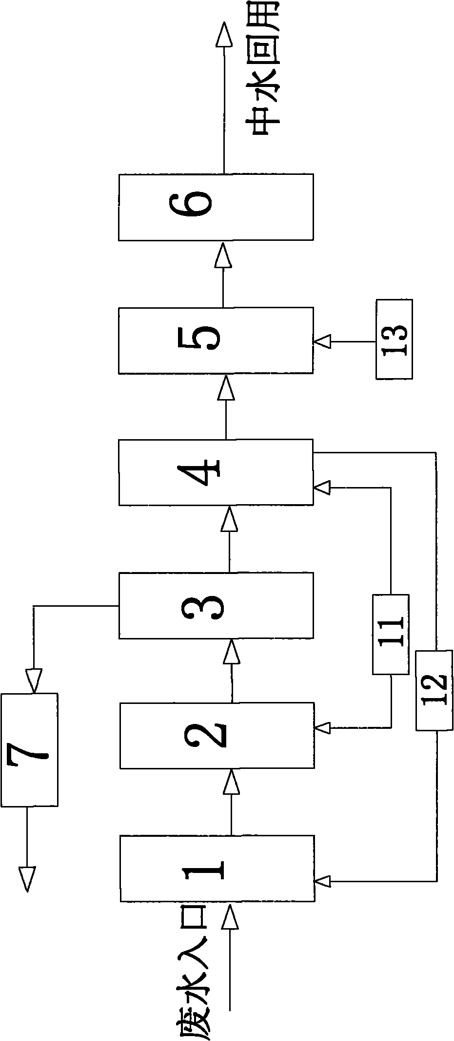 Reclaimed water recovery treatment method and device