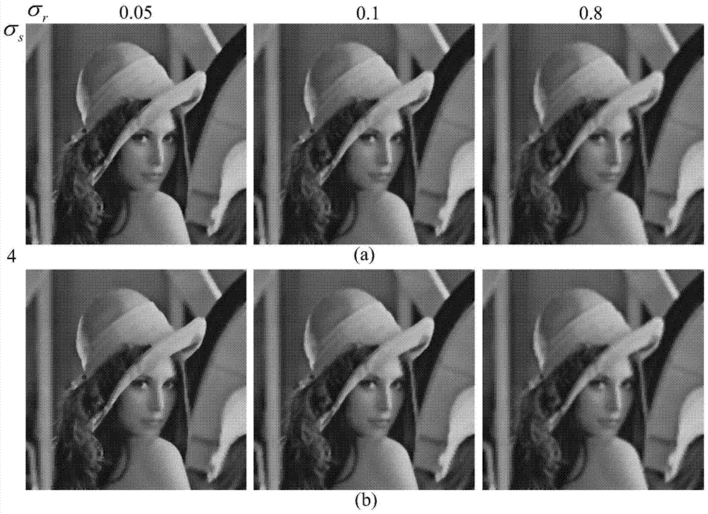 A Hybrid Bilateral Image Filtering Method