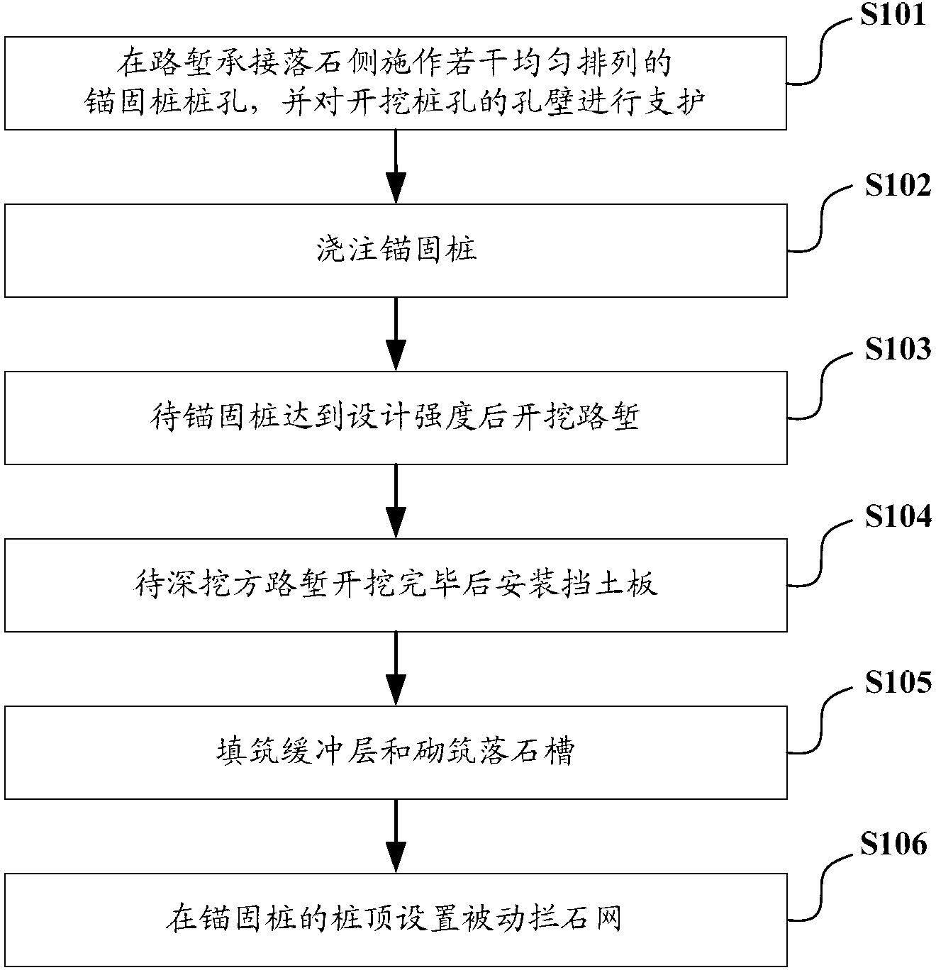 Protection method and protection device for blocking deep cutting falling rocks