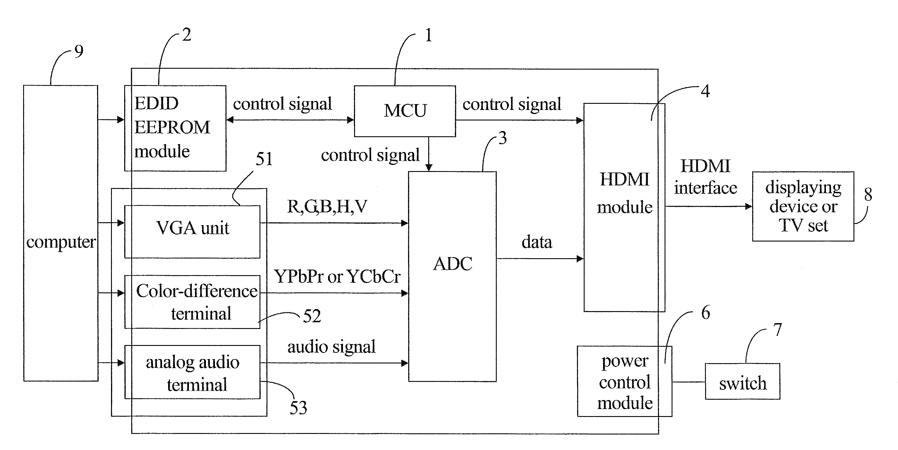 Device having functions of high definition conversion and audio supporting