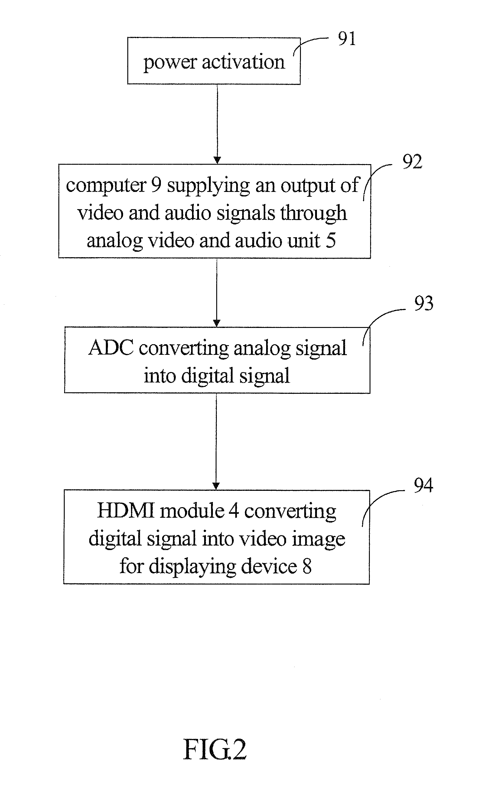 Device having functions of high definition conversion and audio supporting