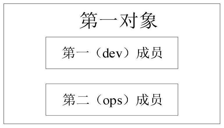 Information interaction method and device