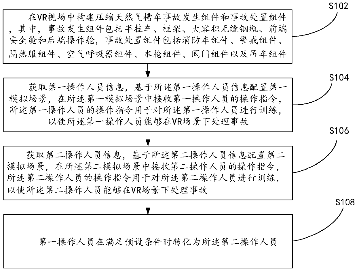 VR compressed natural gas tank car accident disposal teaching decision-making method, device and equipment