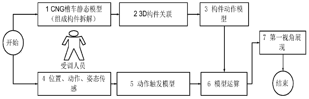 VR compressed natural gas tank car accident disposal teaching decision-making method, device and equipment