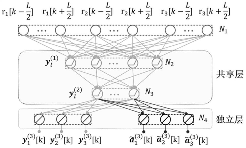 Multitask neural network based on polarity transition soft information assistance and multi-track detection method