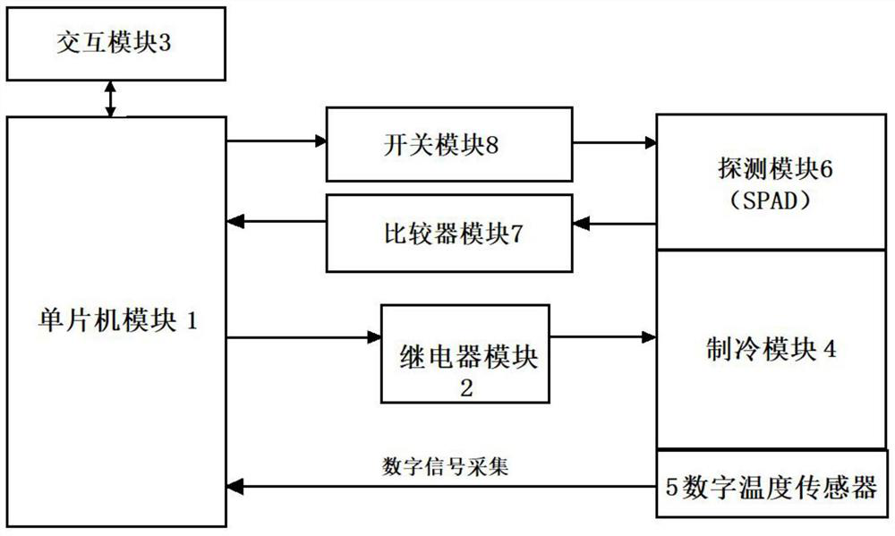 Semiconductor refrigeration type SPAD single-photon detector