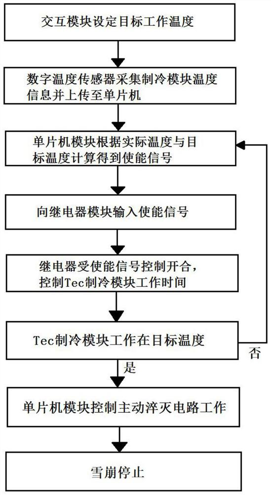 Semiconductor refrigeration type SPAD single-photon detector