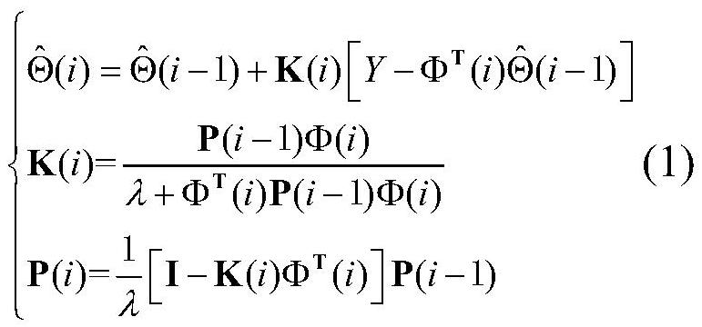 Composite anti-interference trajectory tracking control algorithm of unmanned rolling machine