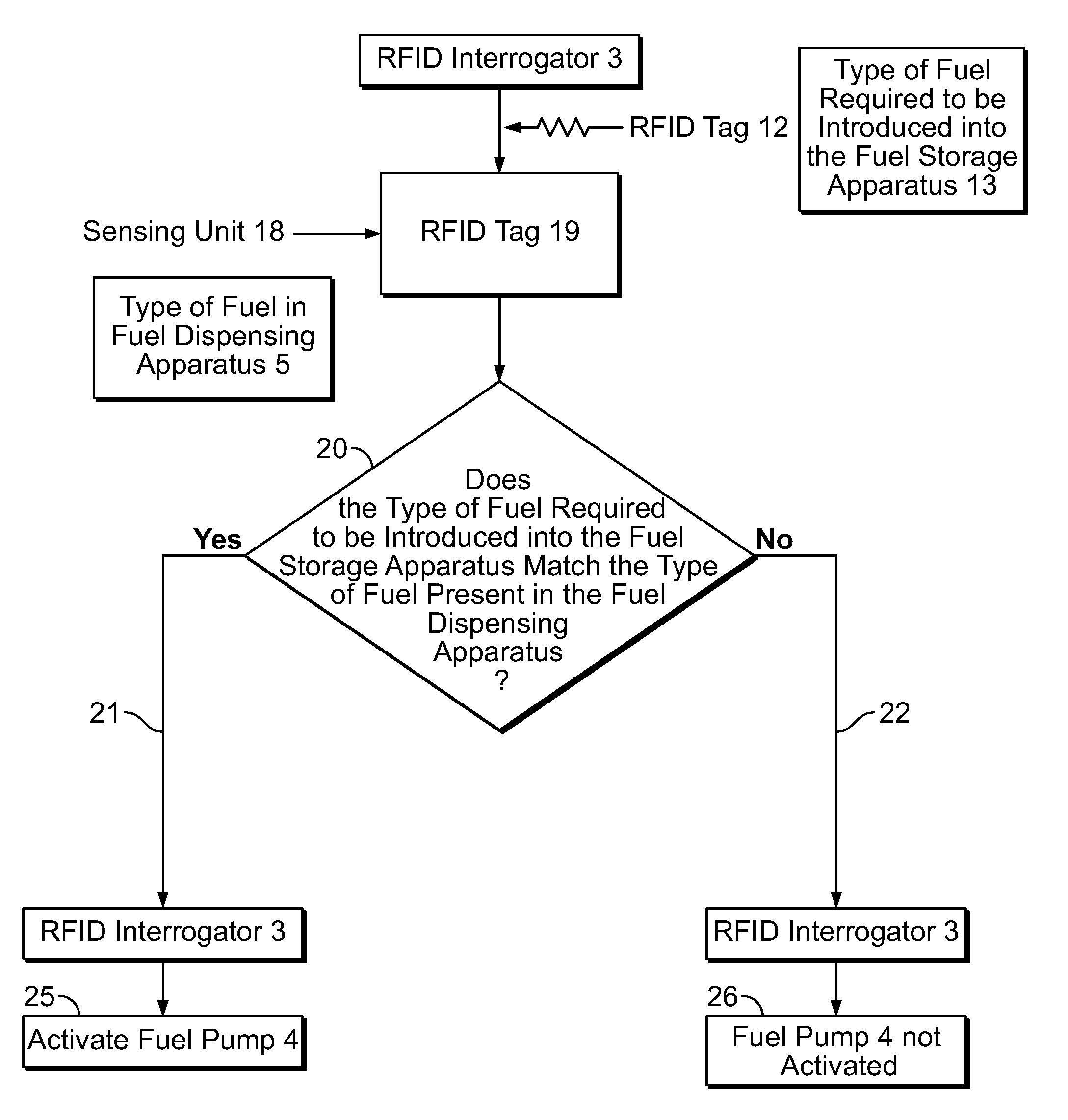 Method and System for Preventing Misfueling