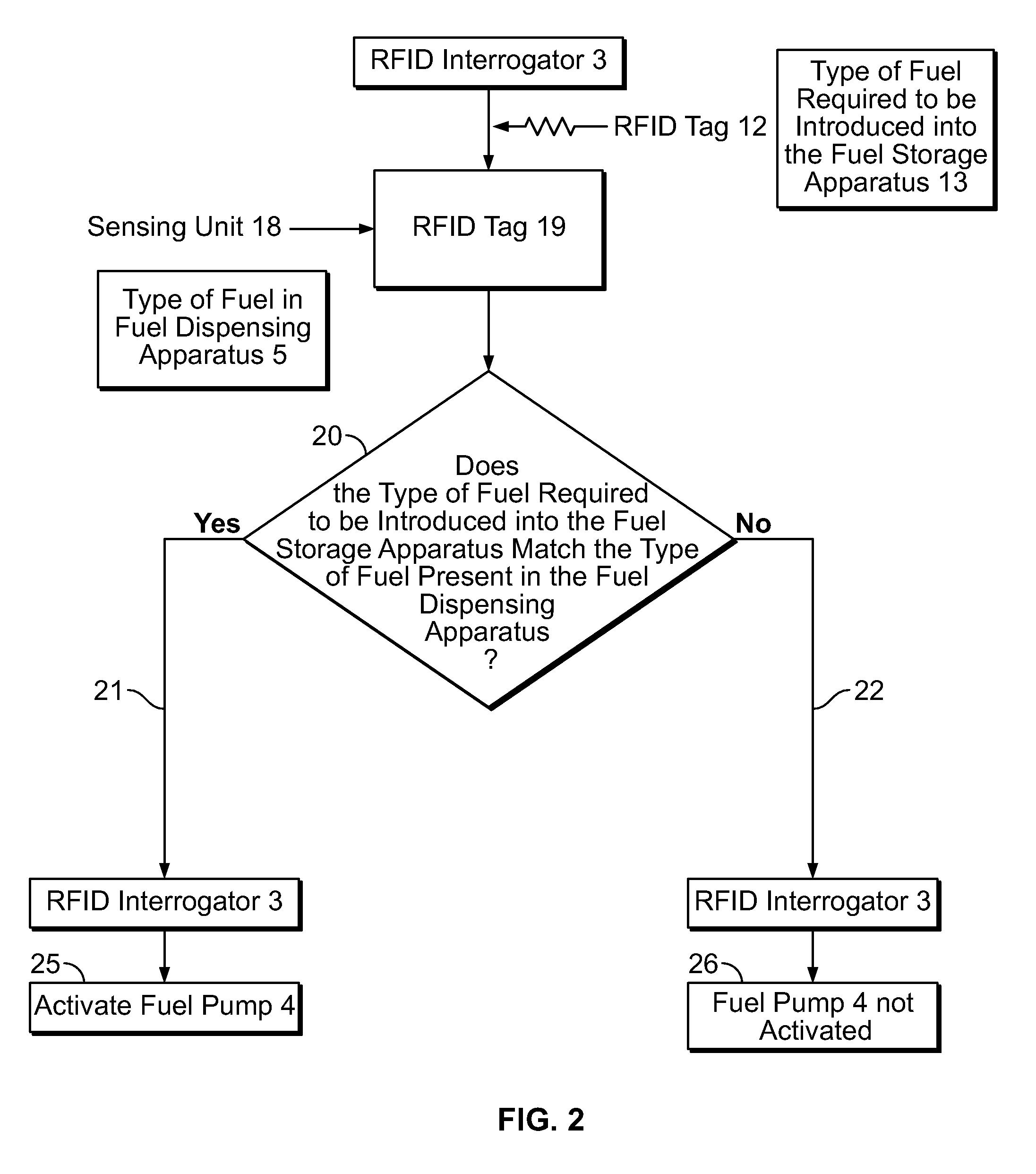 Method and System for Preventing Misfueling