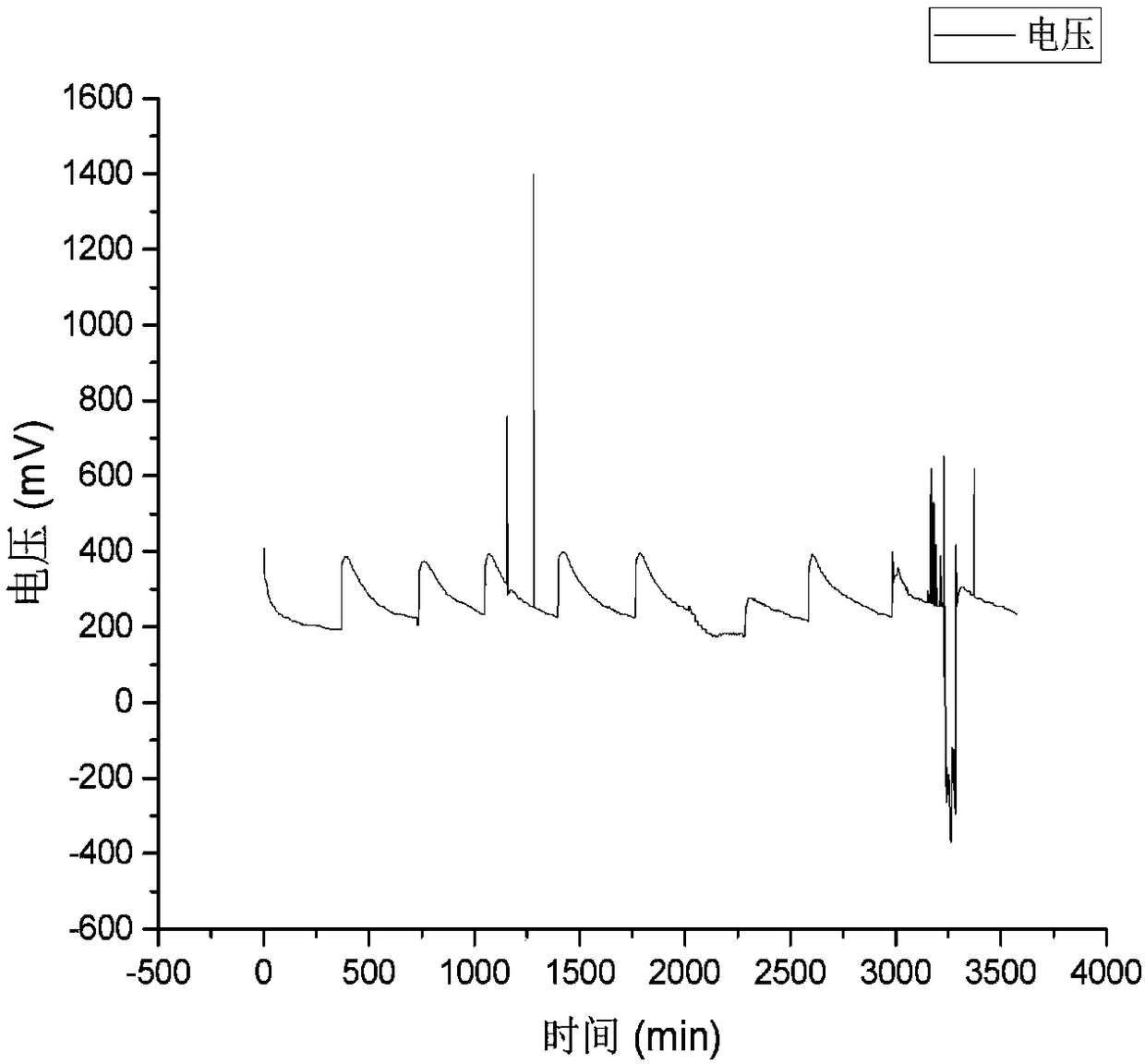 Method for preparing biofuel cell by using trehalose produced by yeast