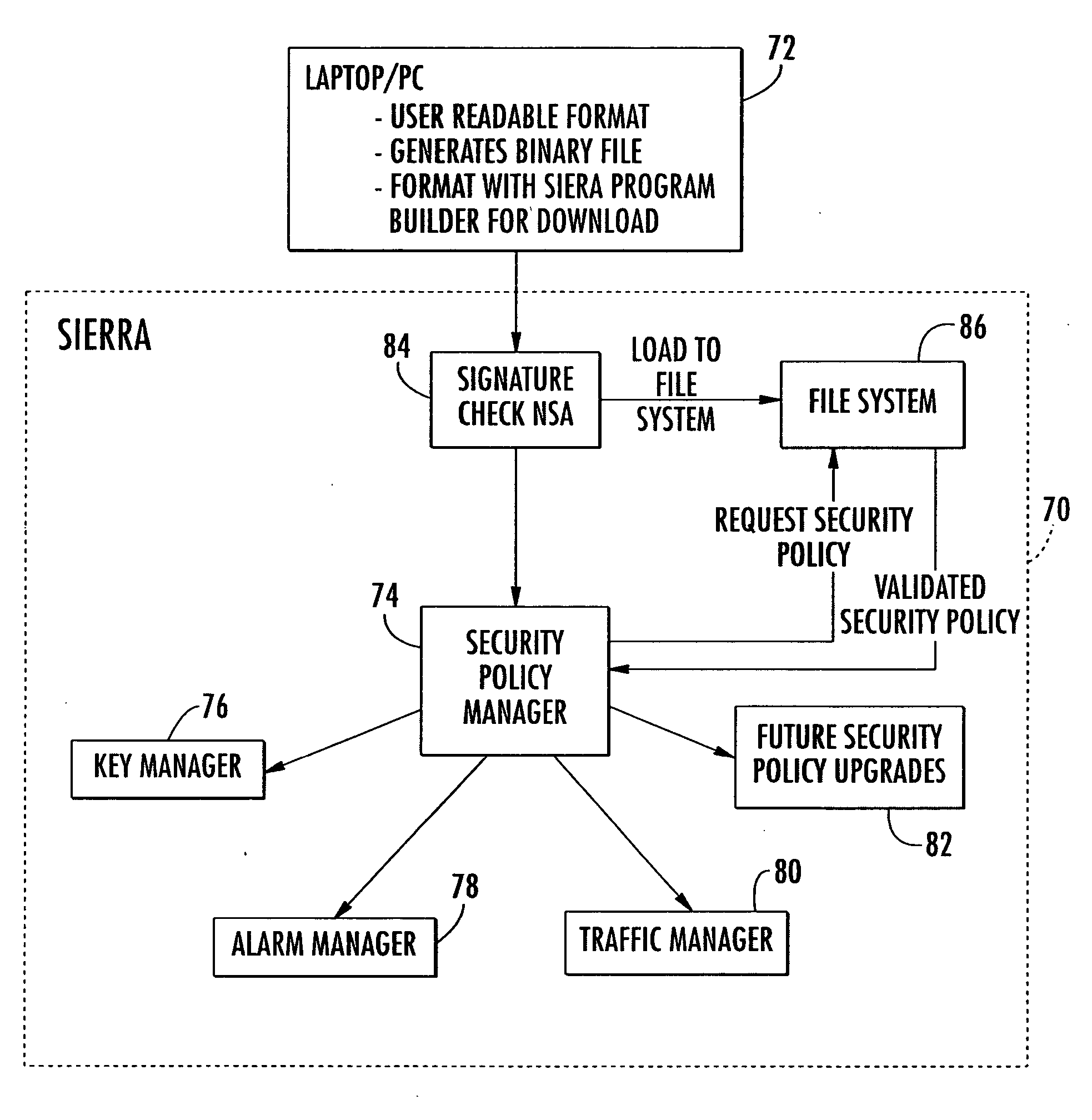 System and method for creating a security application for programmable cryptography module