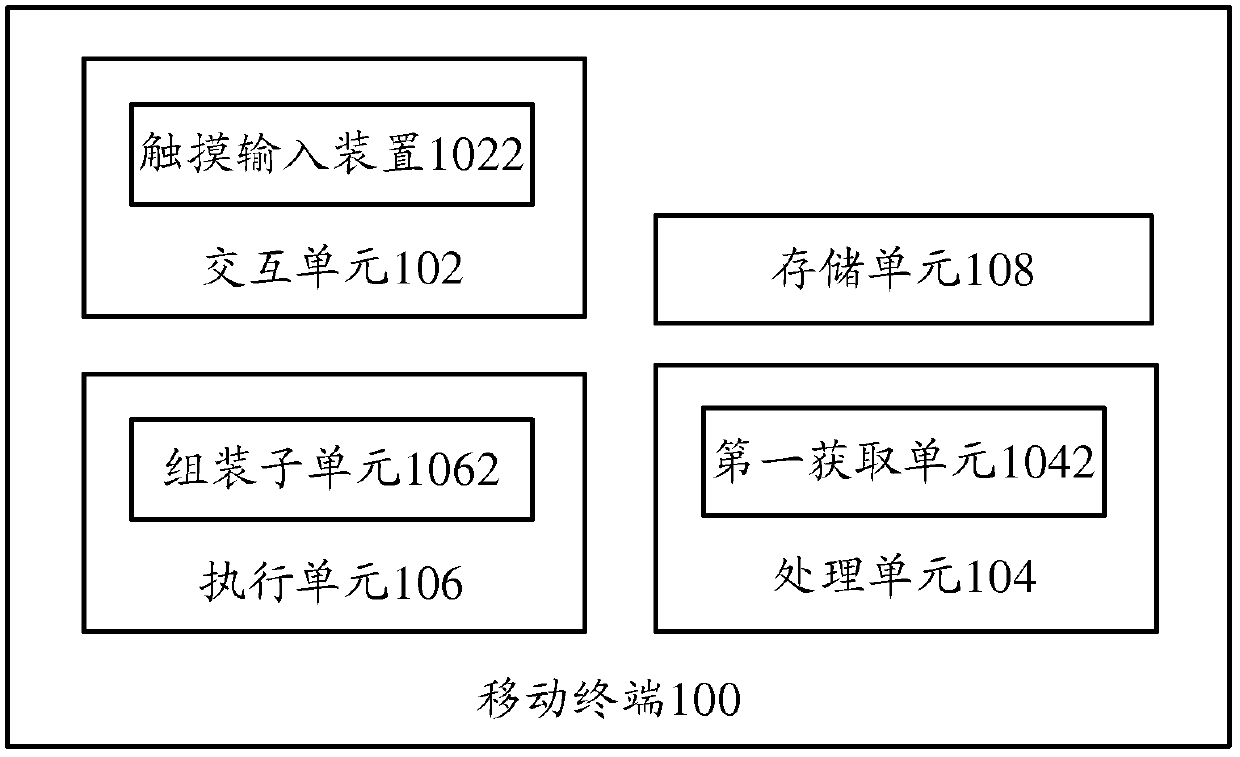 Processing method of terminal and cooperative operation command