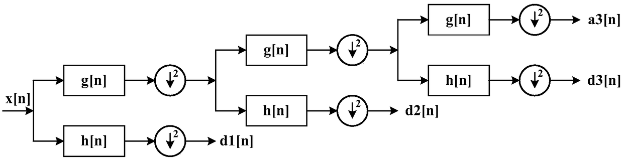 Power quality disturbance identification method and device based on wavelet transform