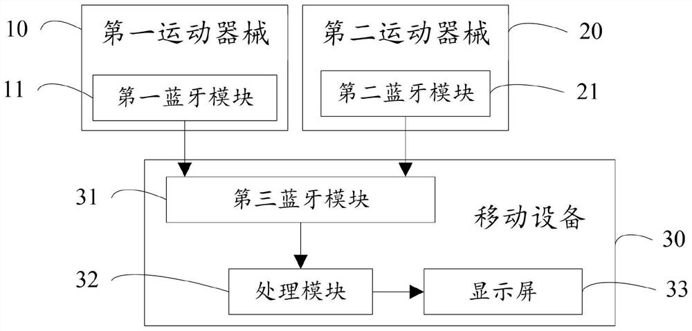 Exercise data processing system