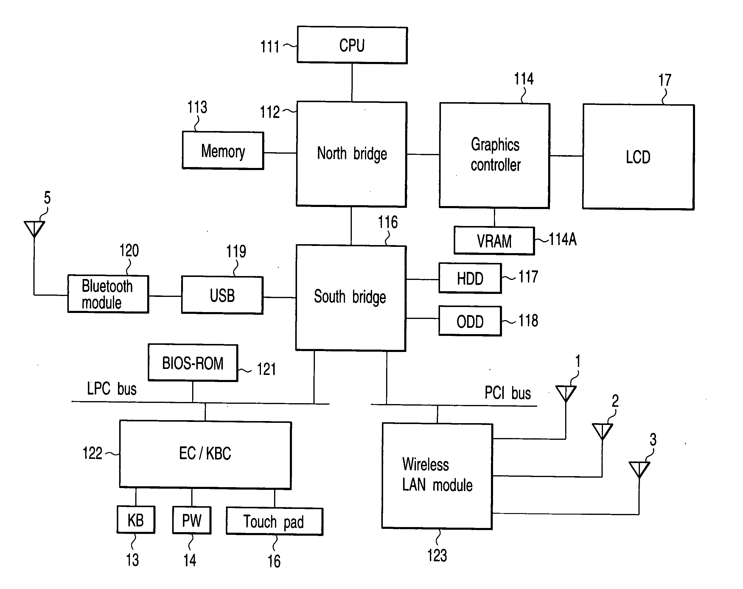 Information processing apparatus and communication control method