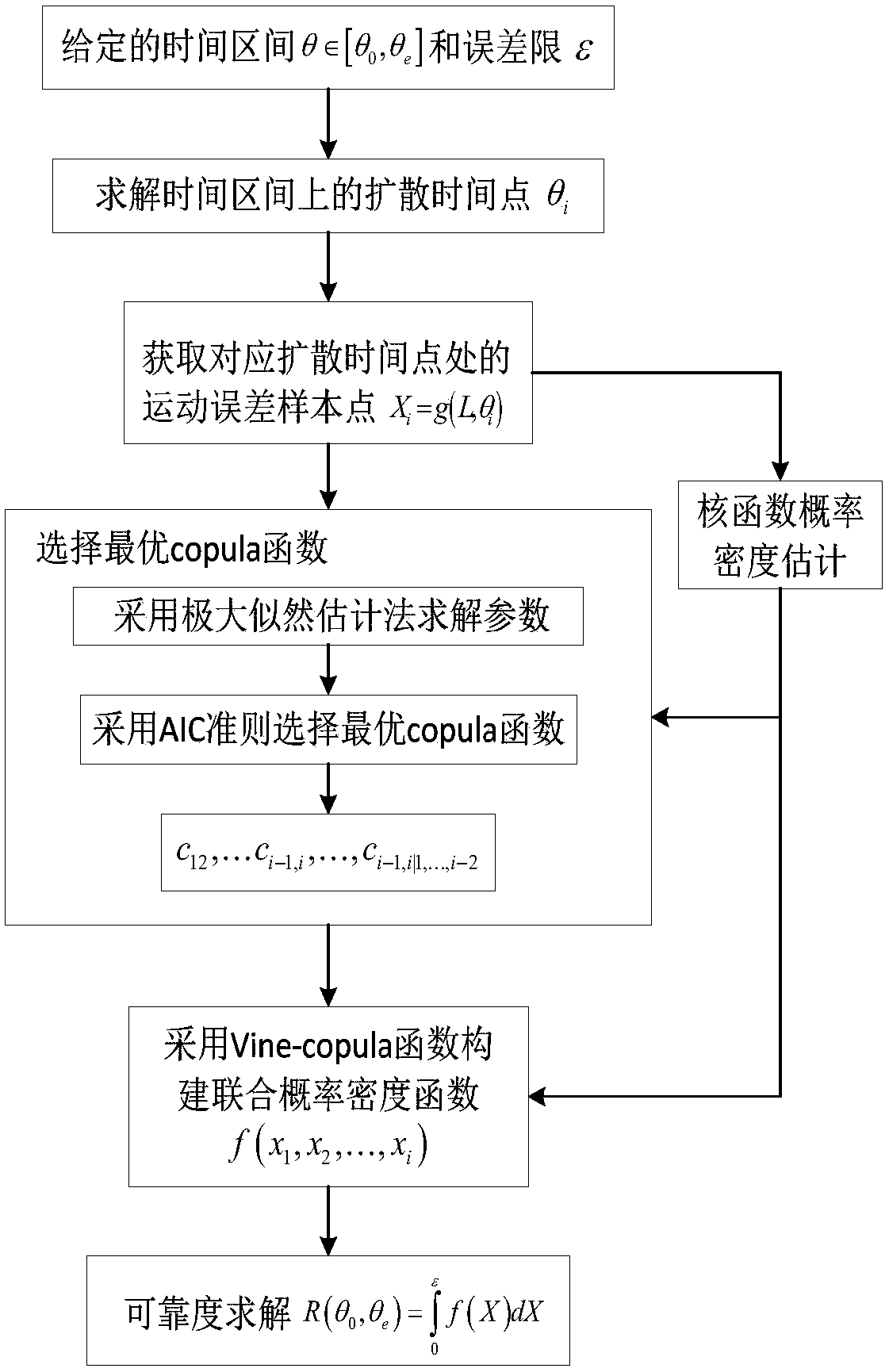 Mechanism time-variation reliability analysis method