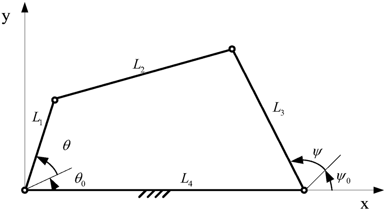 Mechanism time-variation reliability analysis method