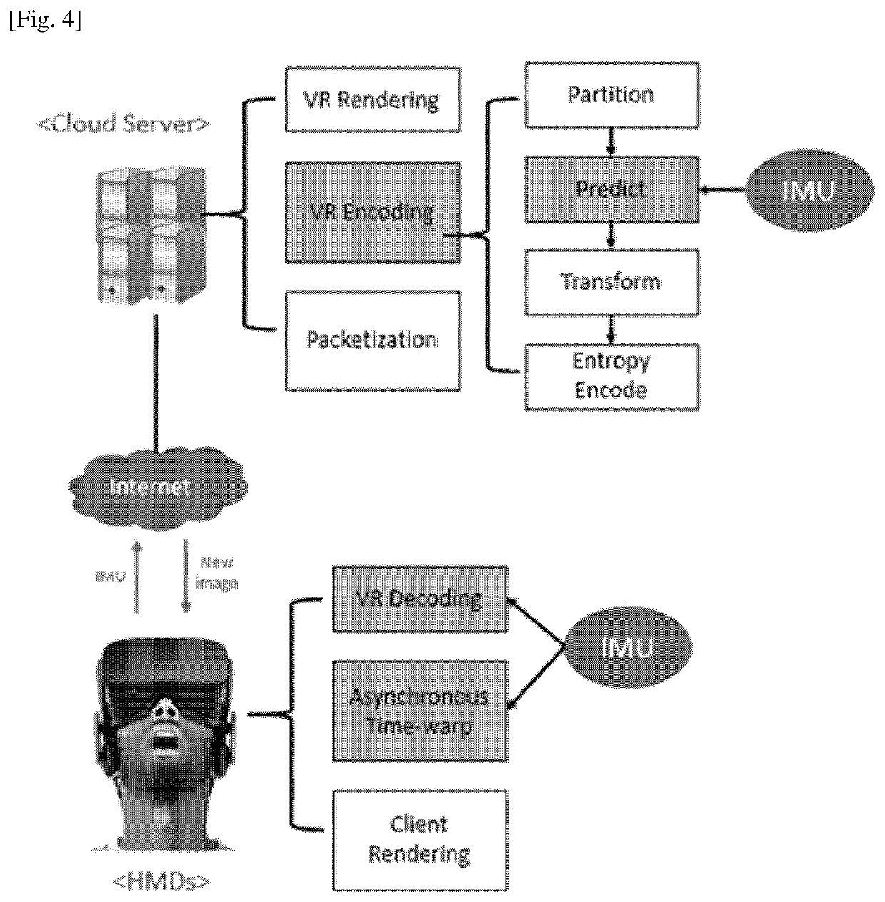 Video encoding and decoding acceleration utilizing imu sensor data for cloud virtual reality