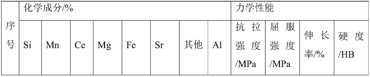 High strength toughness aluminum alloy and preparing method thereof