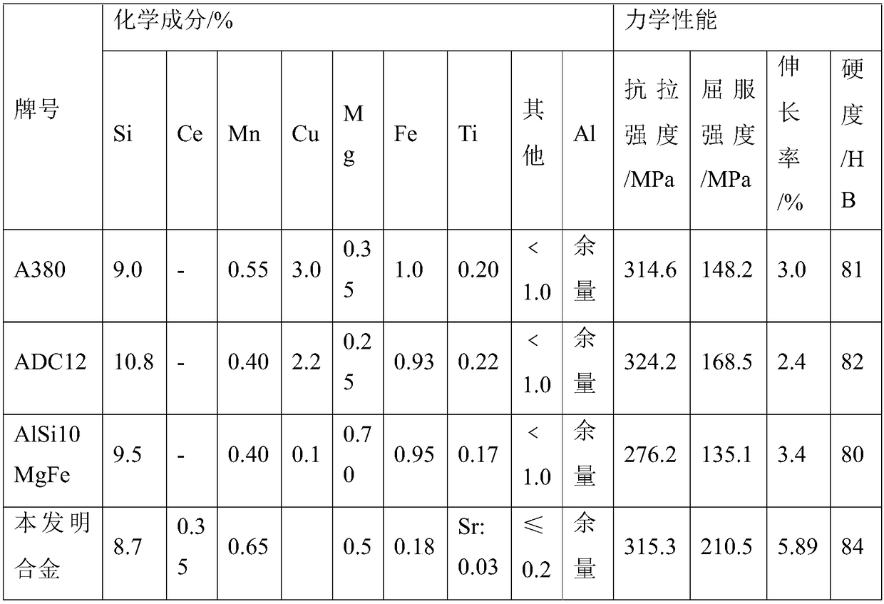 High strength toughness aluminum alloy and preparing method thereof