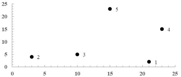 A High Quality Steiner Minimum Tree Construction Method with Differential Evolution under X Structure