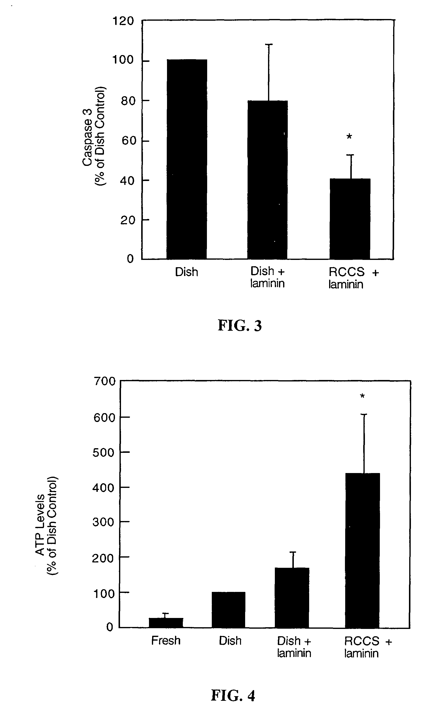 Inhibition of pancreatic islet aggregation