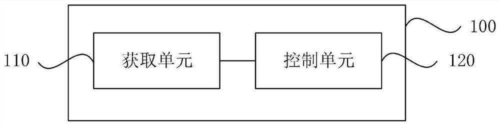 Method for controlling electric blanket, device for controlling electric blanket, and electronic device