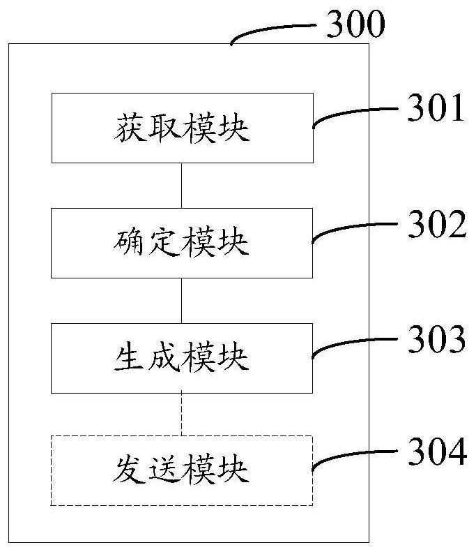 A method and device for generating an OFDM baseband signal