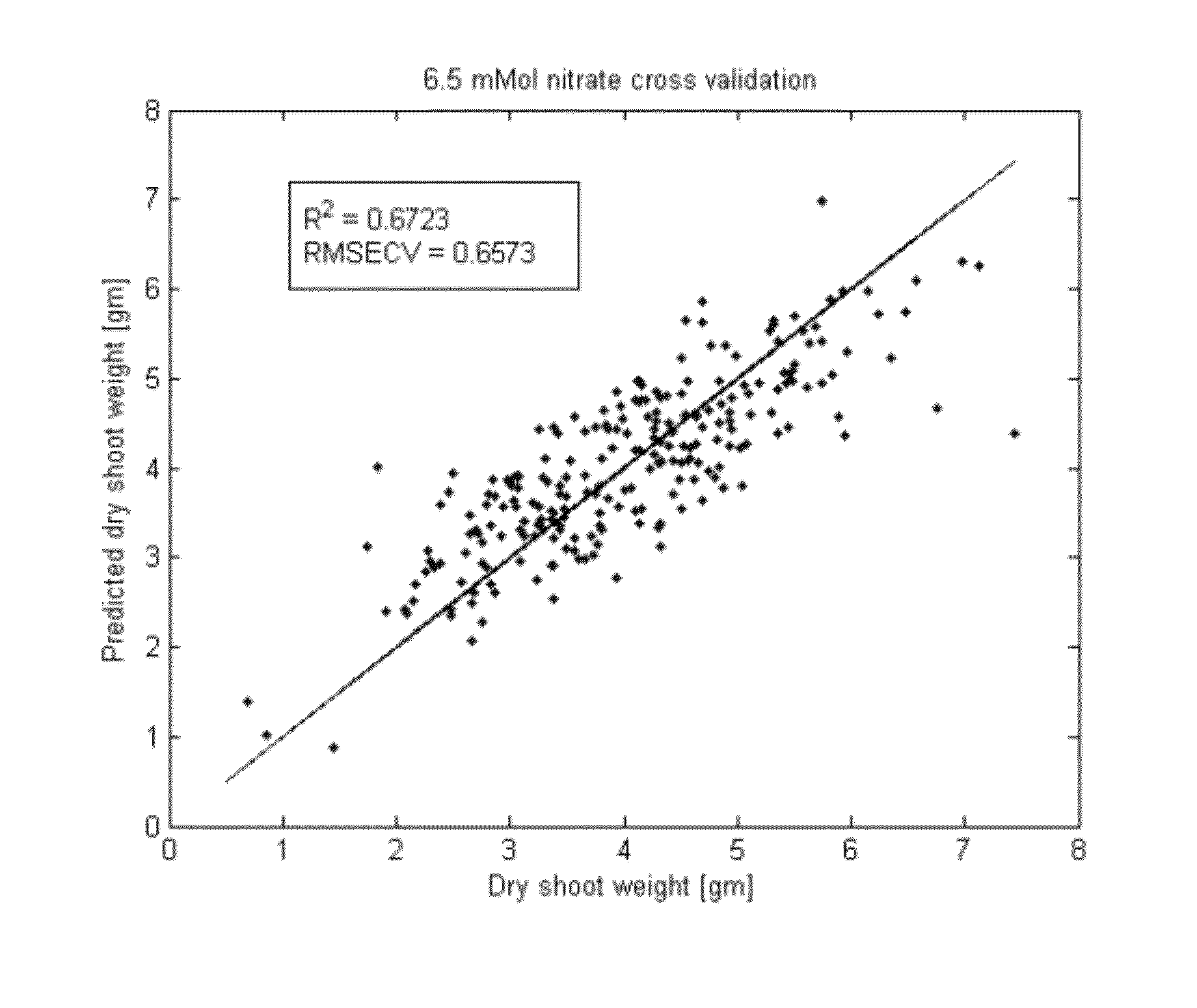 Prediction of phenotypes and traits based on the metabolome