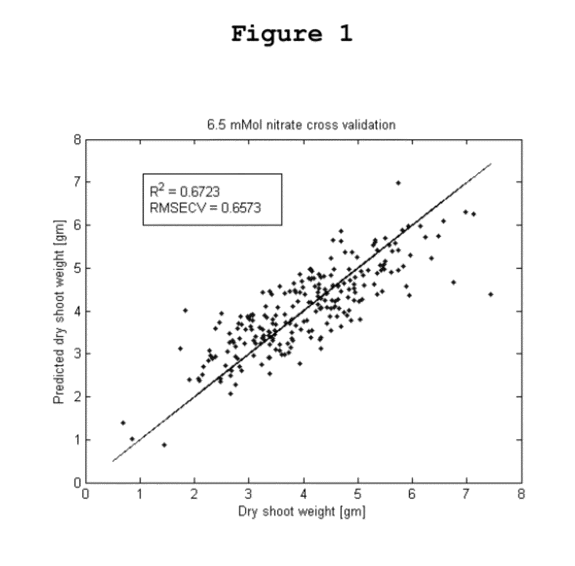 Prediction of phenotypes and traits based on the metabolome