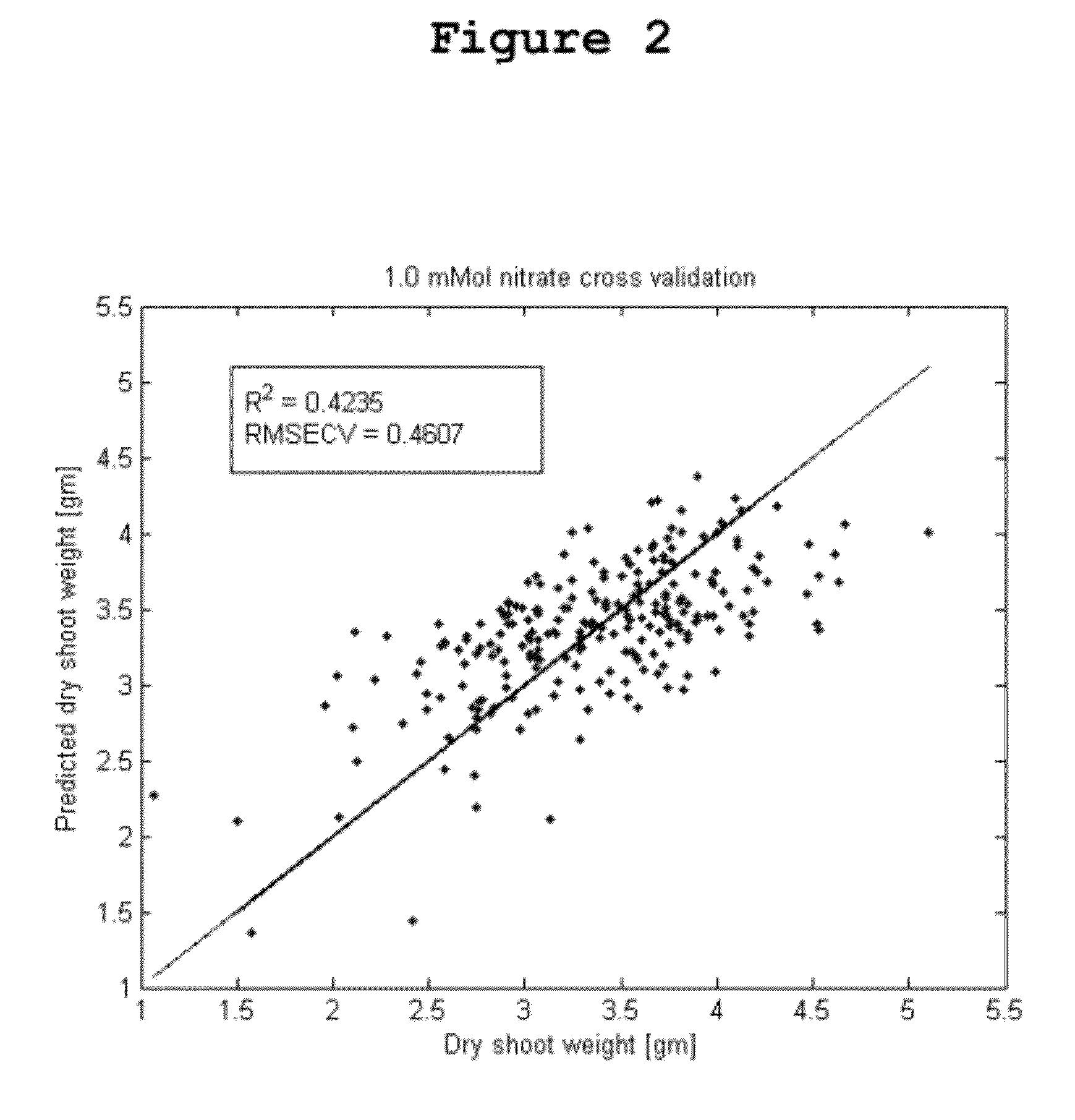 Prediction of phenotypes and traits based on the metabolome