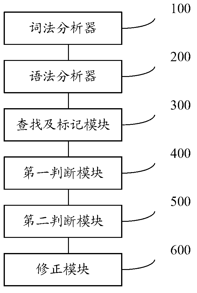 Static checking method and device for source code pairing