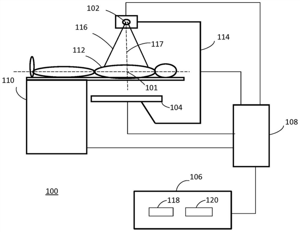 Apparatus for fast cone beam tomography and extended SAD imaging in radiation therapy