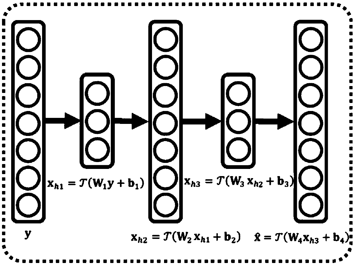 Uplink signaling-free NOMA system multi-user detection method based on deep learning