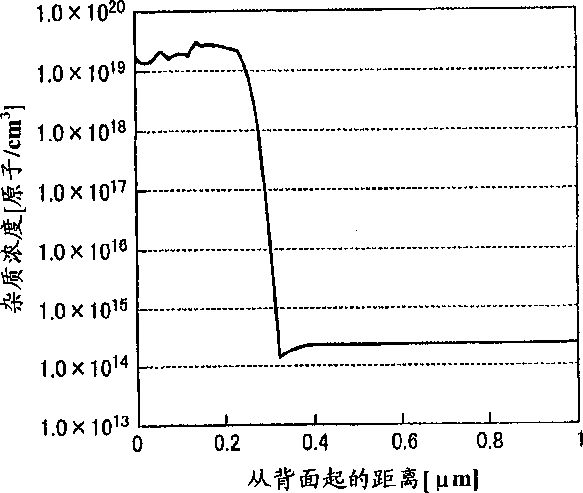 Semiconductor device and manufacturing method thereof