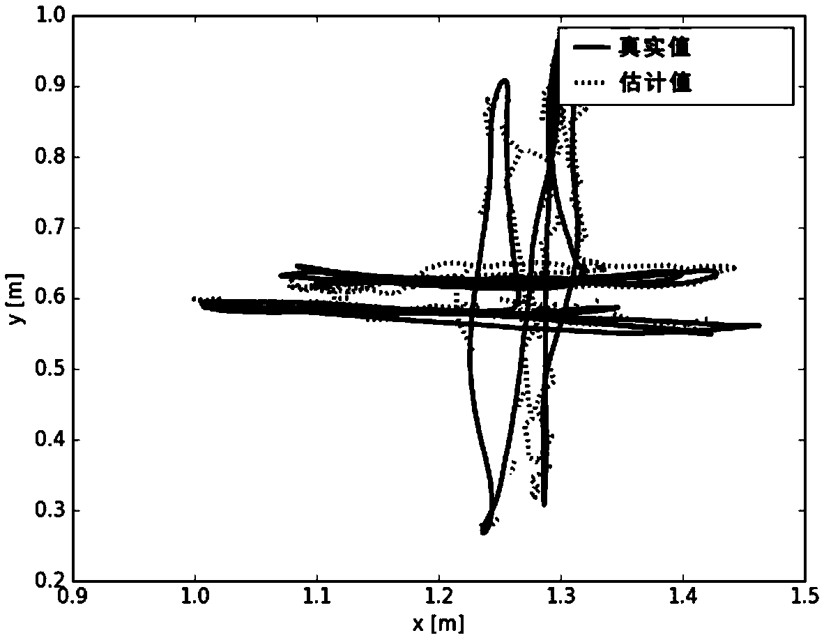 Mobile robot SLAM method based on improved EMM and ORB algorithms