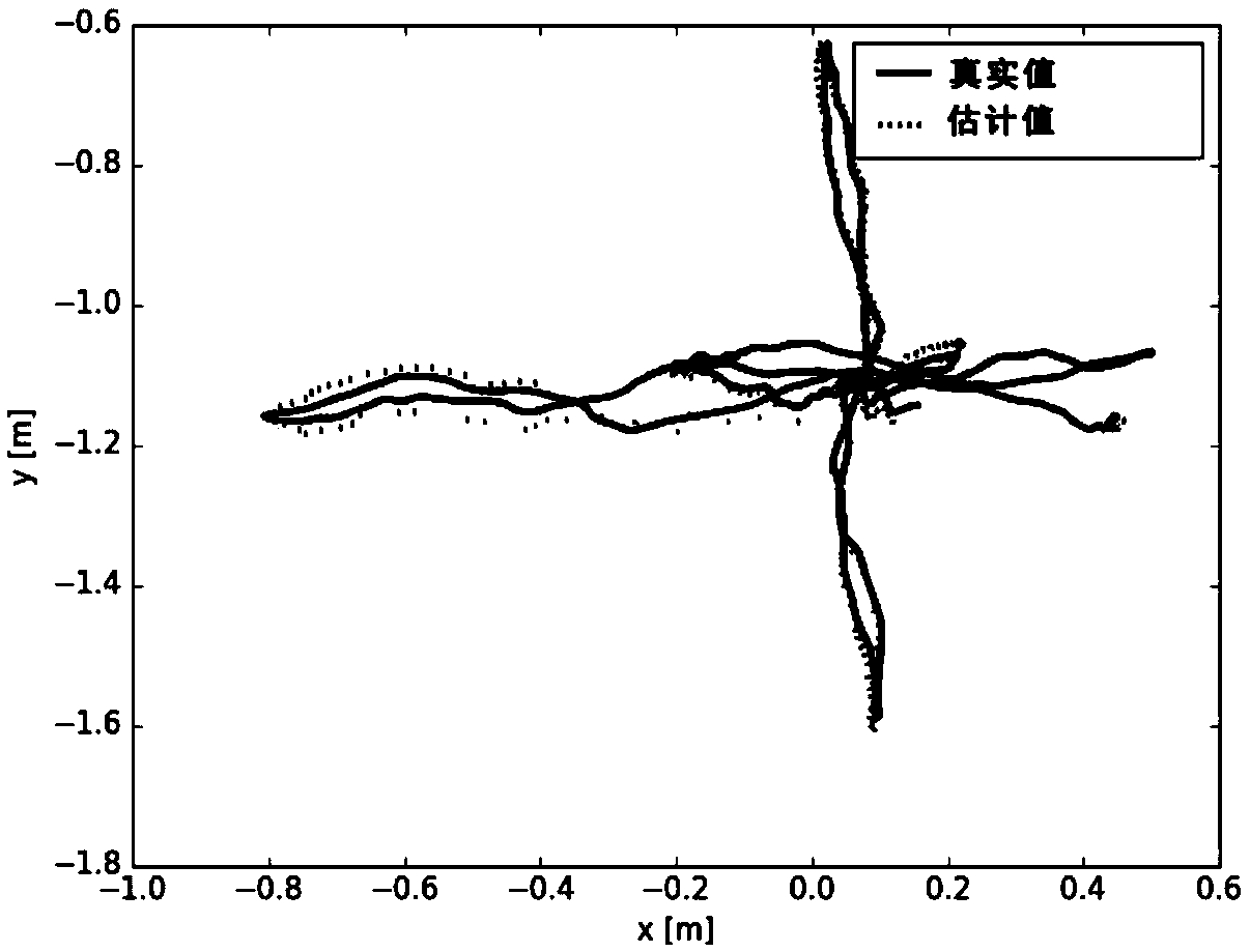 Mobile robot SLAM method based on improved EMM and ORB algorithms