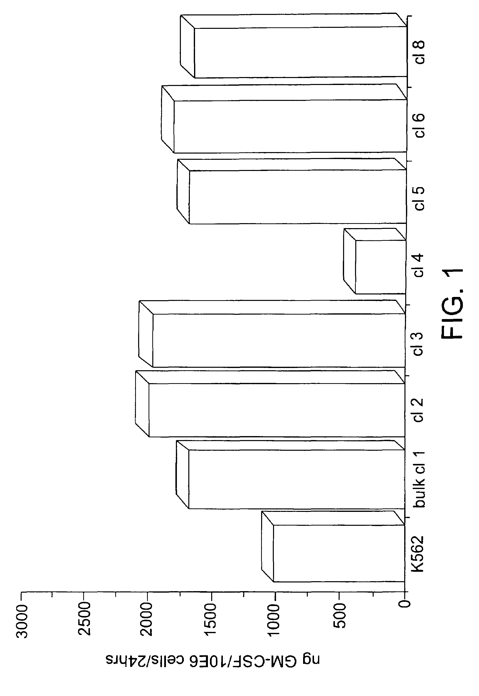 Universal GM-CSF expressing bystander human K562 cell line