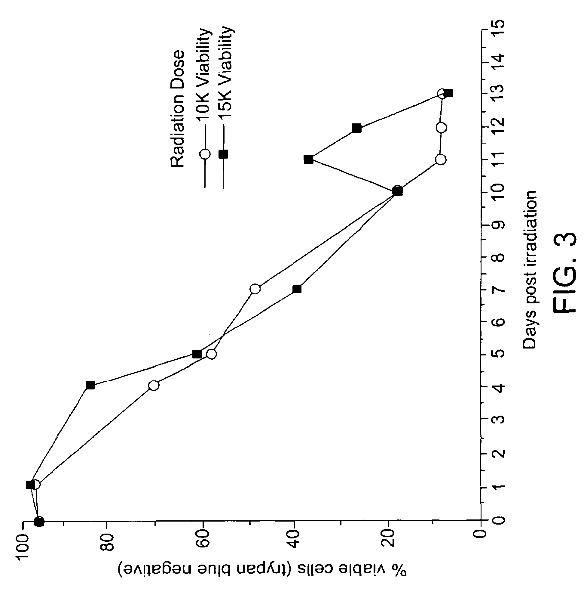 Universal GM-CSF expressing bystander human K562 cell line