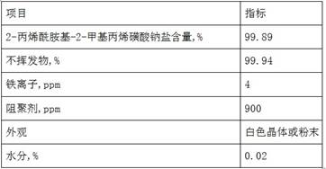 Purification method of 2-acrylamido-2-methallyl sulfonic acid monomer