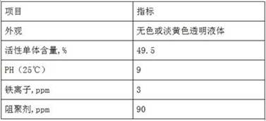 Purification method of 2-acrylamido-2-methallyl sulfonic acid monomer