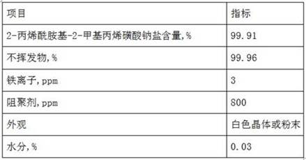 Purification method of 2-acrylamido-2-methallyl sulfonic acid monomer