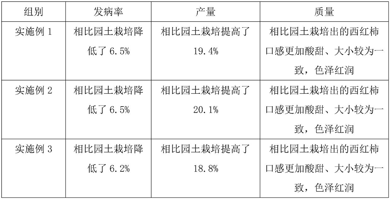 Controlled-release insecticidal particle nutrient soil and preparation method thereof