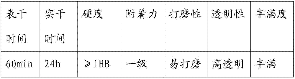 A dual-cure unsaturated polyester transparent primer