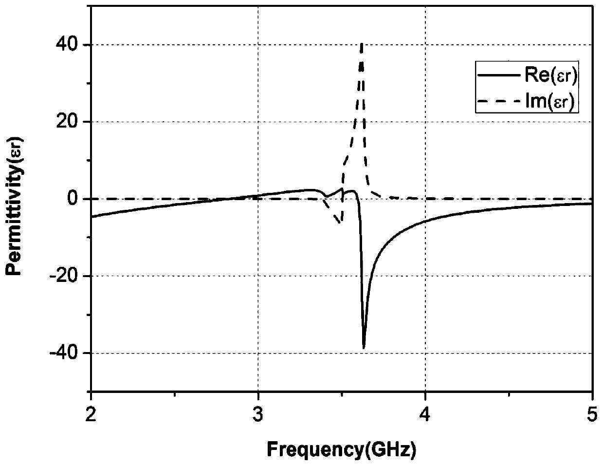 Left-handed materials based on horn-like basic unit structure