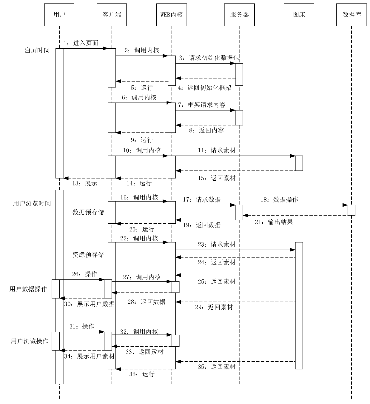 Event monitoring response method and device, equipment and storage medium