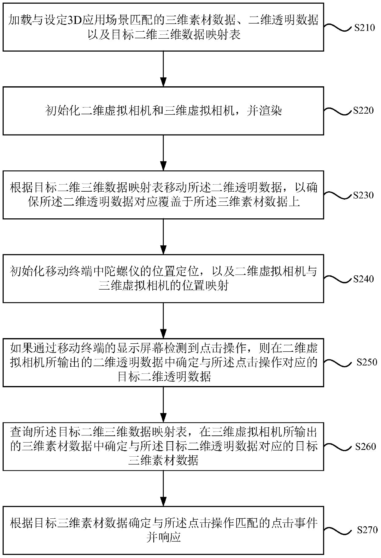 Event monitoring response method and device, equipment and storage medium